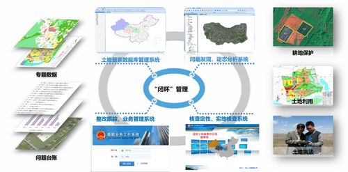 發(fā)揮測繪技術優(yōu)勢，服務自然資源管理——楊宏山技術交流分享