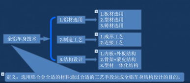 輕量化技術專家伍成祁 全鋁車身技術開發(fā)與應用深度剖析