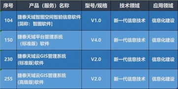 捷泰天域3項產品入選第八批北京市新技術新產品，技術服務再獲權威認可