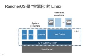 容器服務在企業客戶落地 Rancher解決之道分享